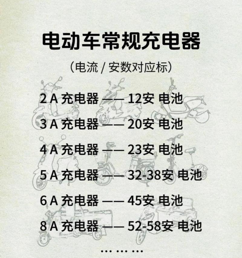 公牛车上充电器电压是多少？