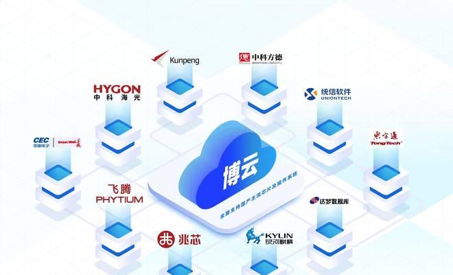 东方通服务器功能如何启动？