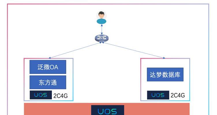 东方通服务器功能如何启动？