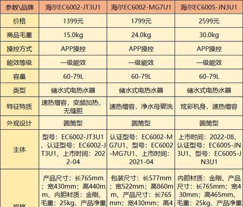 海尔电热水器p1功能具体是什么？