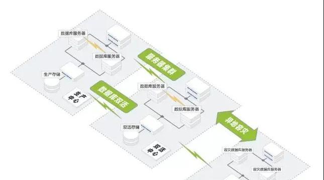 服务器开启异地通道的作用是什么？异地通道对服务器性能有何影响？