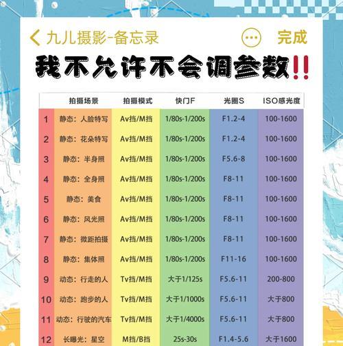 相机镜头小炮如何设置？使用技巧有哪些？