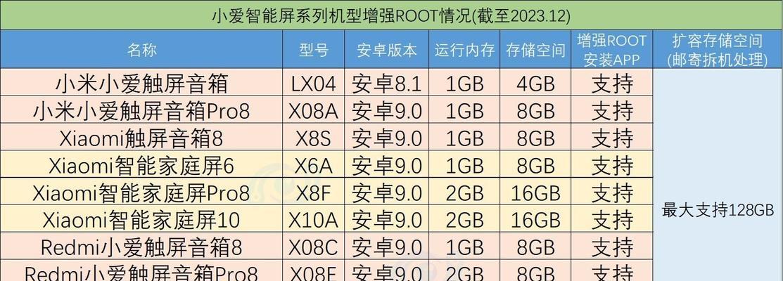 小爱音箱软件降级步骤是什么？降级后会有什么变化？