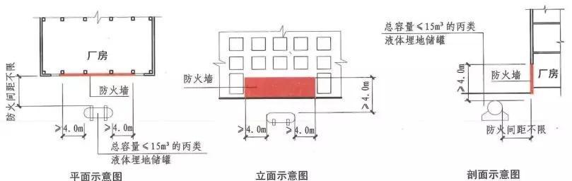 防火墙板真假如何辨别？购买时应注意哪些问题？