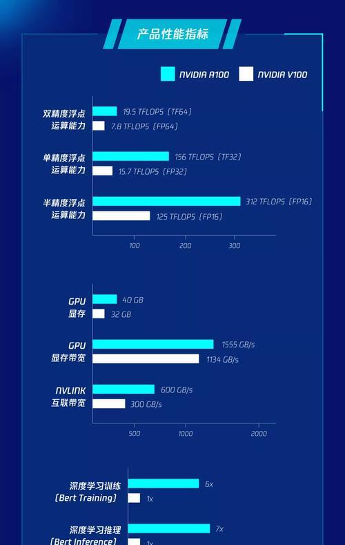 英伟达运算服务器设置步骤是什么？