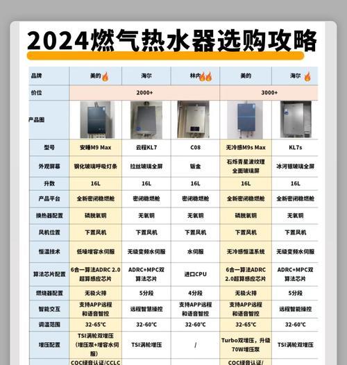 在日本通常使用哪种热水器？特点和优势是什么？
