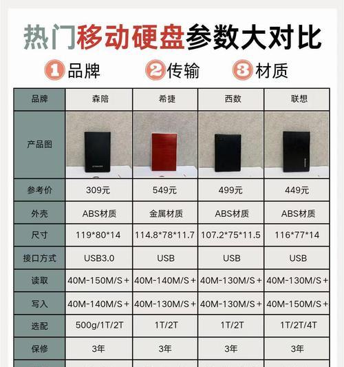 移动硬盘个人使用如何选择？需要考虑哪些因素？