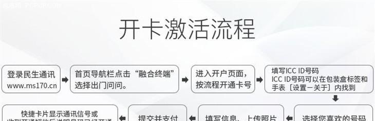 插智能手表应该使用哪种SIM卡？如何选择合适的运营商？