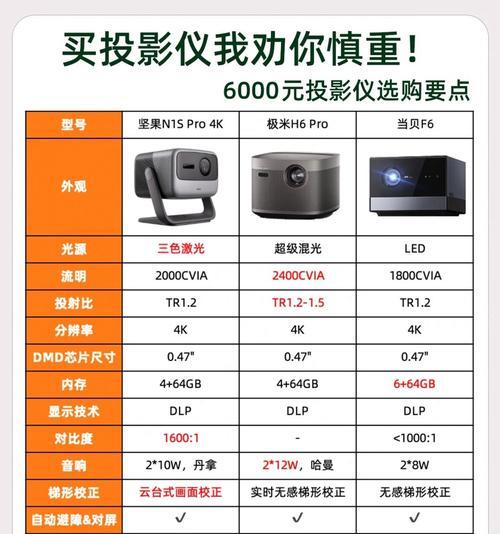 哪个品牌的投影仪电视机顶盒更优秀？如何选择？