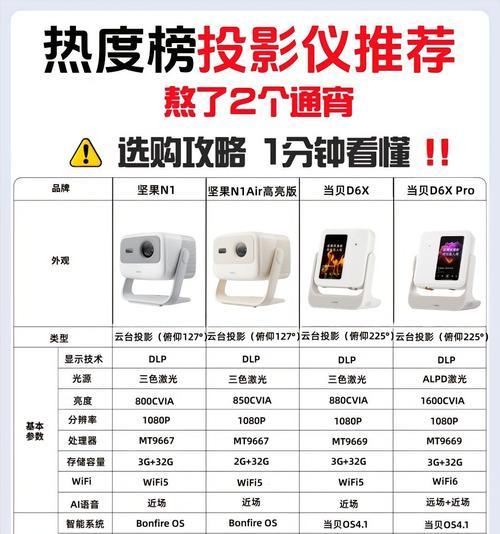 哪个品牌的投影仪电视机顶盒更优秀？如何选择？