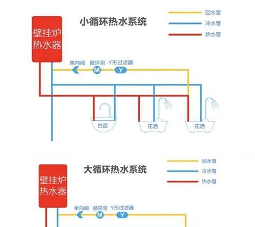 非零冷水热水器工作原理是什么？