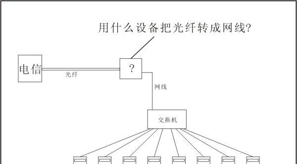 室内光纤连接路由器上网的方法是什么？
