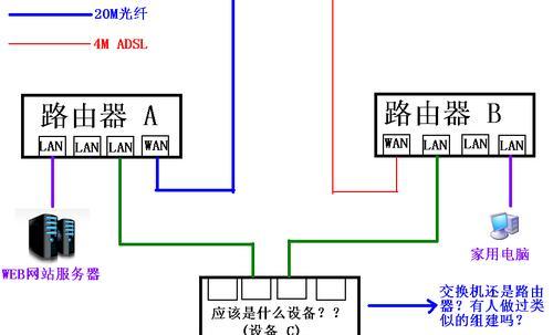 室内光纤连接路由器上网的方法是什么？
