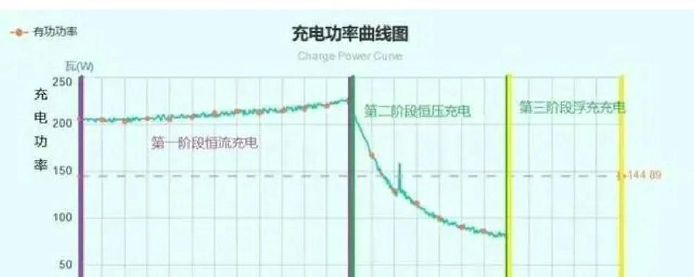音响充电器绿灯亮起的原因是什么？是否表示充电正常？