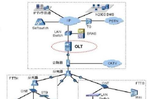 顶盒怎么更换路由器？更换过程中需要注意什么？