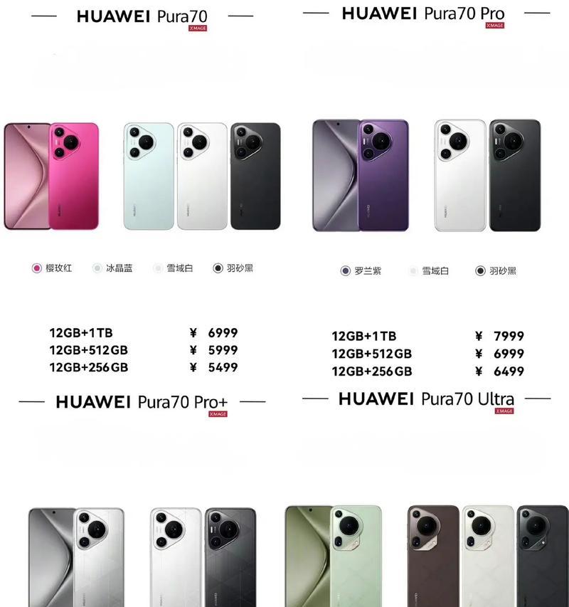 有4个孔的摄像头是什么手机？如何识别手机摄像头的类型？