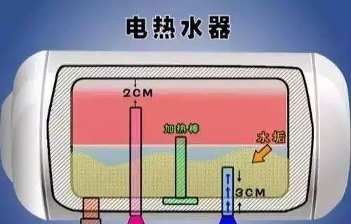 热水器侧面拆卸步骤是什么？