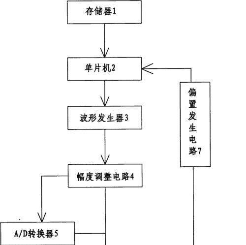 信号屏蔽仪充电器怎么用？正确充电步骤是什么？