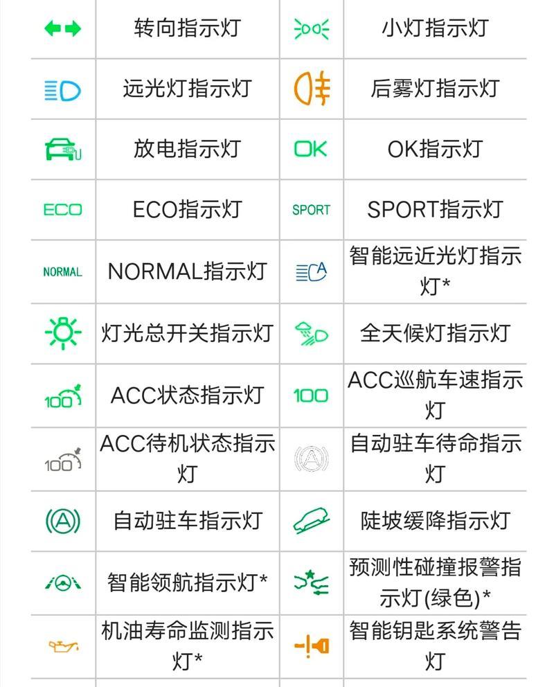 充电器故障2闪电标志代表什么？