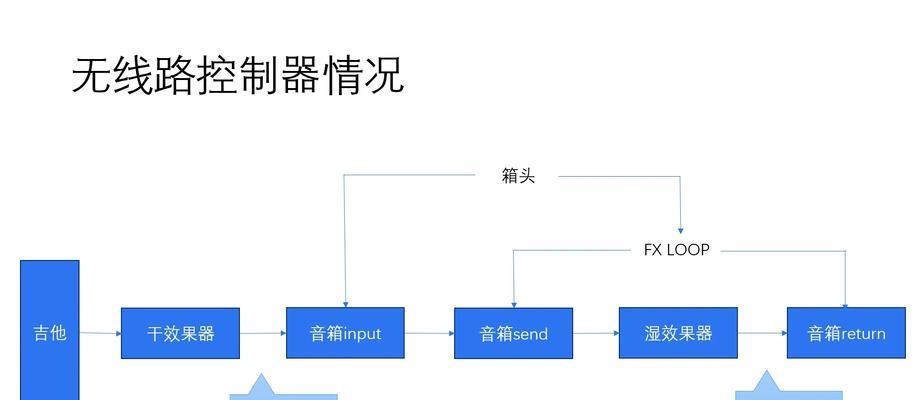 声控数字小音箱的操作方法是什么？