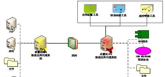 前置机和防火墙的区别是什么？前置机和防火墙各自的作用是什么？