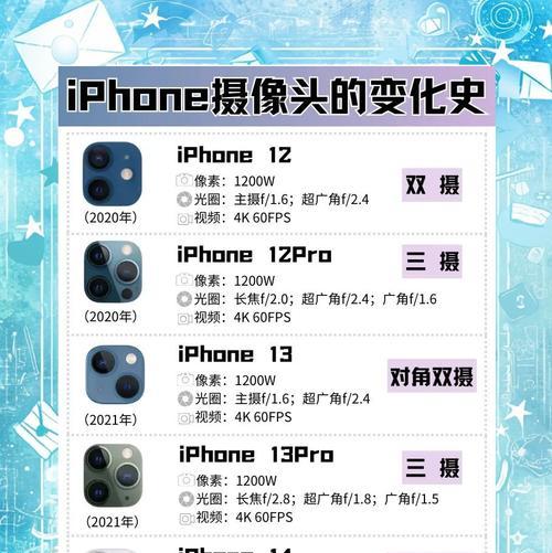 苹果手机摄像头功能全解析？