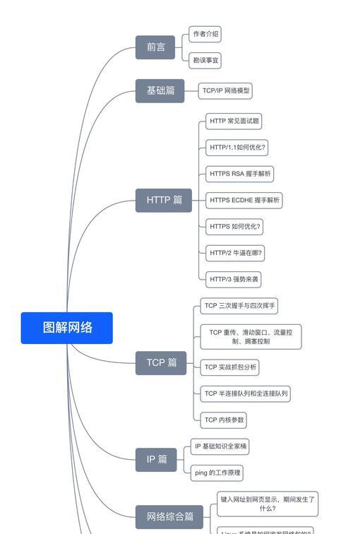 路由器追踪怎么看懂？解读方法是什么？