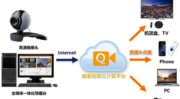 怎么装监控机顶盒？安装监控机顶盒的步骤是什么？