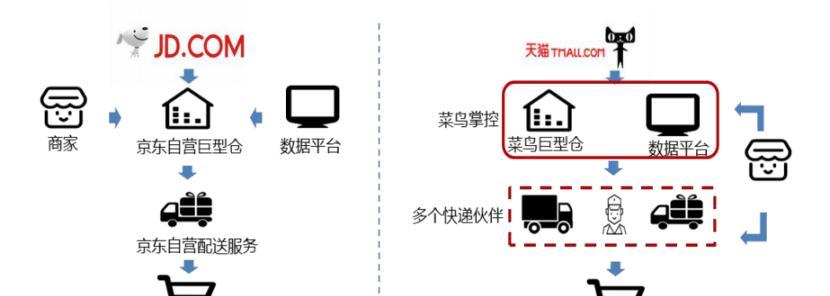 驿站路由器安装步骤是什么？安装过程中需要注意什么？