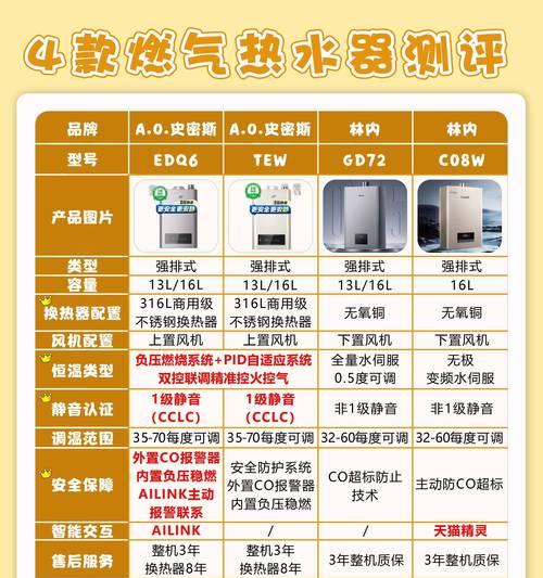 燃气热水器排风巨响的可能原因是什么？