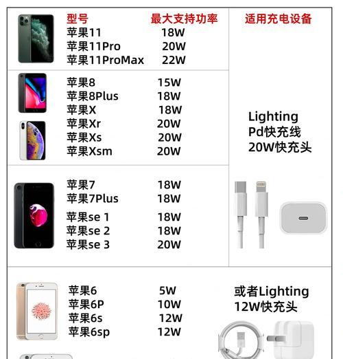 苹果手机充电器如何更换？更换步骤是什么？