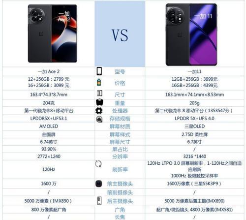 一加ace2关闭防火墙的方法？
