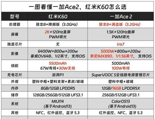 一加ace2关闭防火墙的方法？