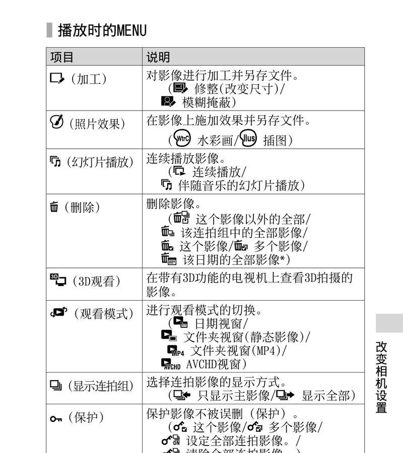 索尼手持相机老款使用方法是什么？