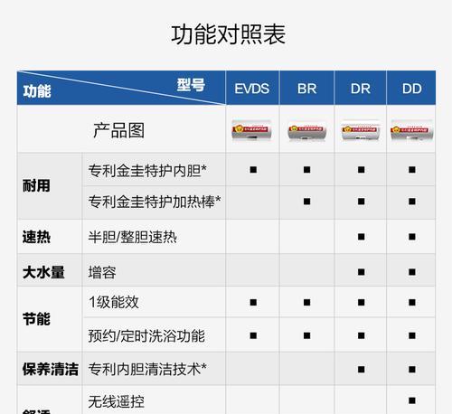 热水器特护舱升级的意义是什么？