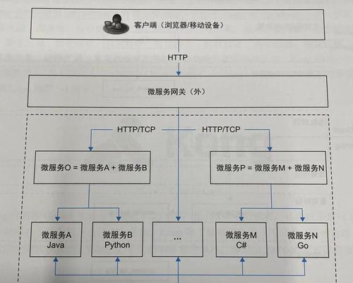 服务器浏览器登录方法是什么？