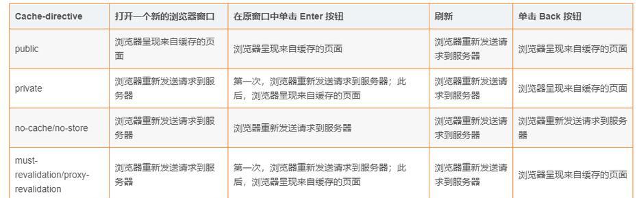 服务器浏览器登录方法是什么？