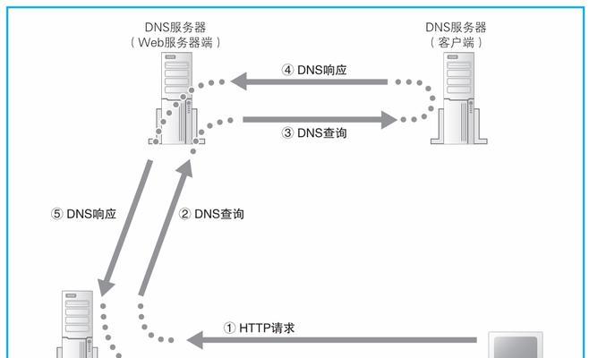服务器浏览器登录方法是什么？