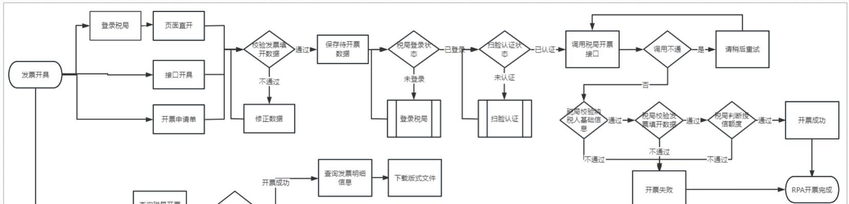 平板电脑怎么开具电子发票？流程和要求是什么？
