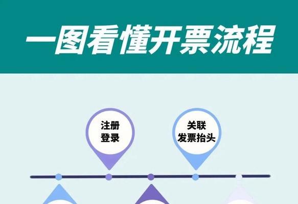 平板电脑怎么开具电子发票？流程和要求是什么？