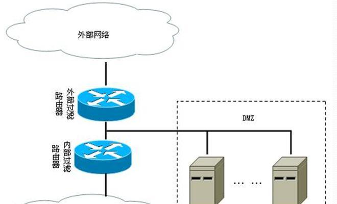 网关屏蔽如何删除？删除过程中可能会遇到哪些问题？