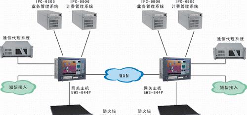网关屏蔽如何删除？删除过程中可能会遇到哪些问题？