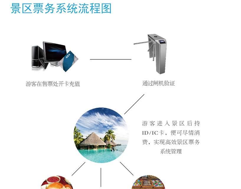 苹果手机核销订单的方法是什么？核销后如何查看订单状态？