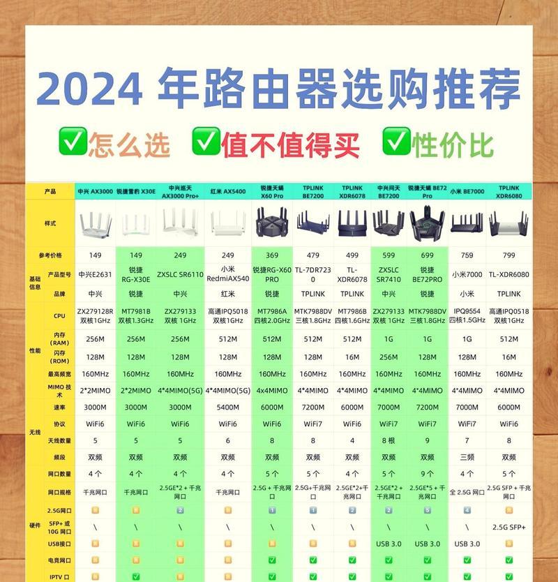 千兆网速下路由器如何选择？使用过程中应注意什么？