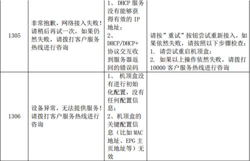 无网络时电信机顶盒如何配置？设置步骤是什么？