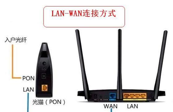 pon设置路由器的步骤是什么？设置过程中可能遇到哪些问题？