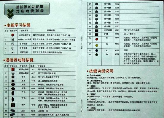机顶盒遥控器配对步骤是什么？