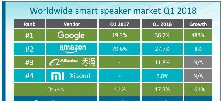 亚马逊桌面音箱设置步骤有哪些？