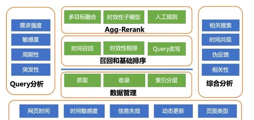 服务器如何搜索内容？效率和准确性如何提高？