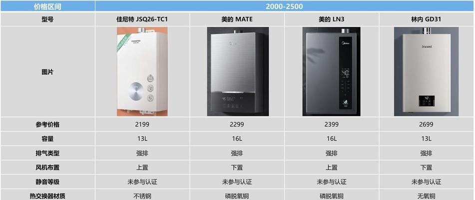 净热水器商用型号的选择标准是什么？如何挑选合适的型号？